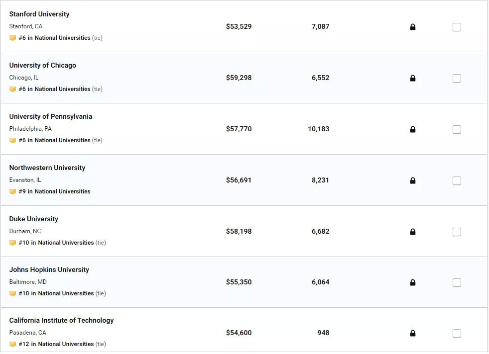 2020usnews美国大学排名%e_叫板USNews!这才是2020美国大学Top100!(2)