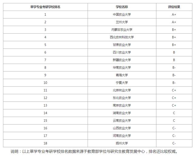 生物工程大学排名_成都信息工程大学(2)