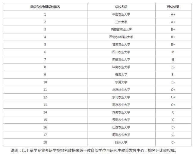 上海考研学校排名_考研学校手机壁纸