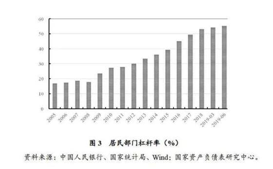 GDP下降人均可支配收入上升_人均可支配收入图片(3)