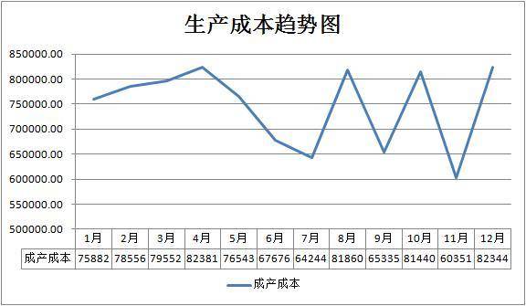 人口管理成本_人口普查