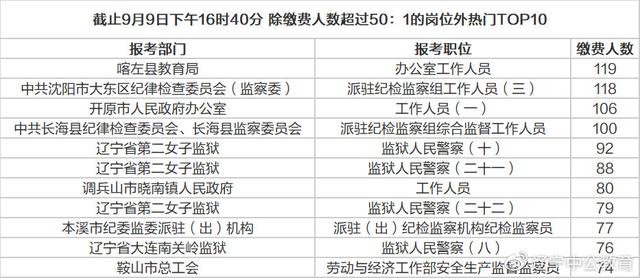 辽宁省人口2019总人数_辽宁省人口图片(3)