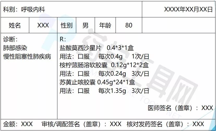 药课堂80岁男性肺部感染患者处方审核实例