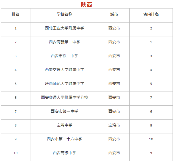 什么是重点高中什么叫普通高中 c955e923d98f48fead9cb039aac5914d.png