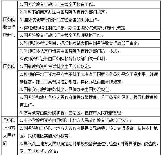 教师招聘法律法规_教师招聘 教育法律法规01(2)