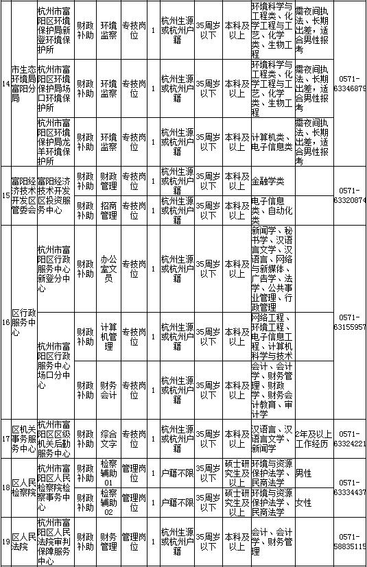 富阳历年人口_富阳ktv男女龌龊图片(2)