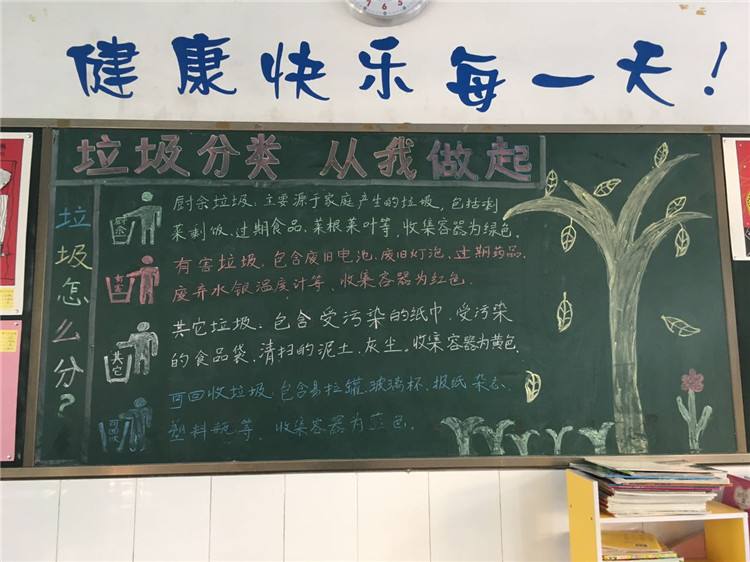 小学黑板报：垃圾分类主题最后一张全是图家长绘画水平一级棒