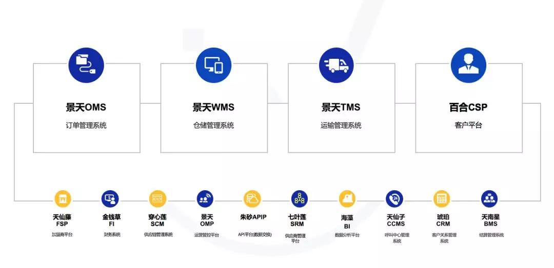 爆料:一篇文章深入了解中通云仓科技独特