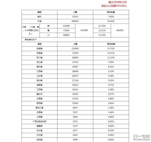 流动人口调研报告_人口流动(2)