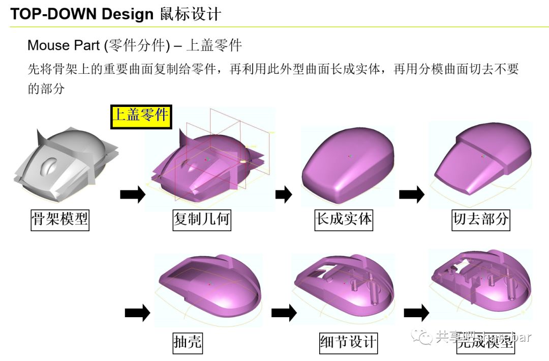 鼠标进化史：从机械到无线