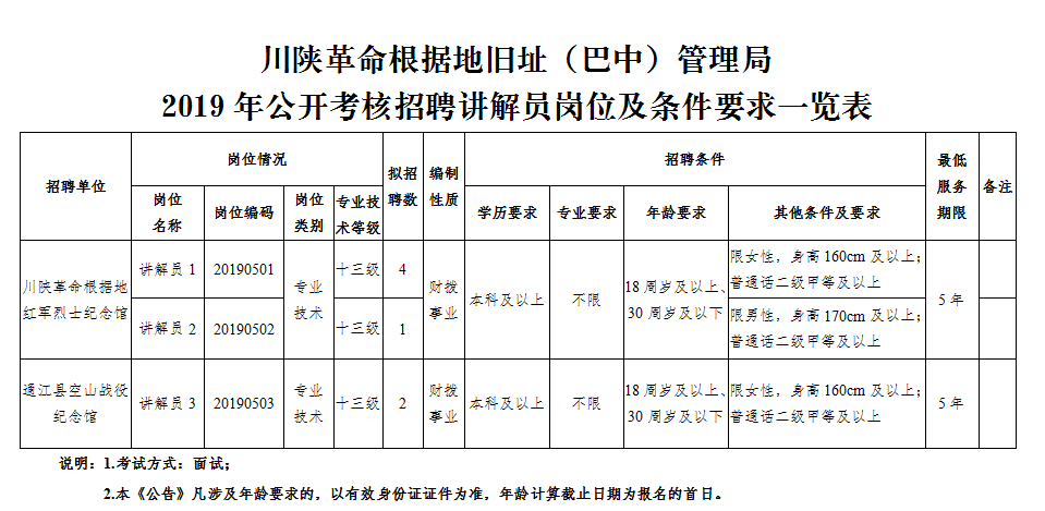 四川最新一批人事考试信息汇总来了！