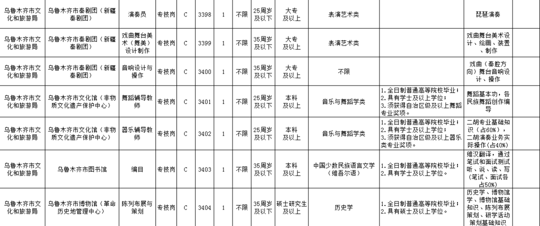 乌鲁木齐人口与计划生育_人口与计划生育法(3)