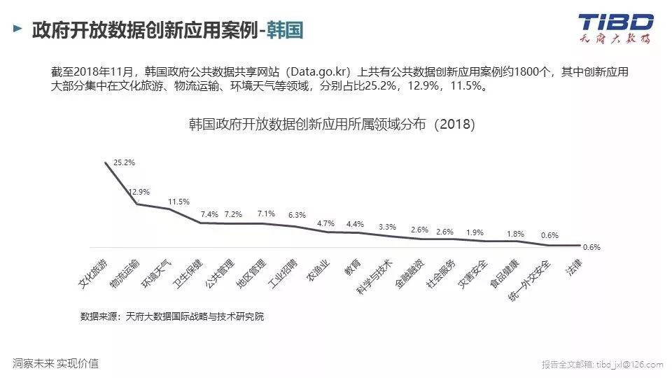 世界数字经济规模总量排名_世界经济总量排名(3)