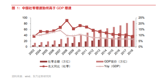 吹GDP(2)