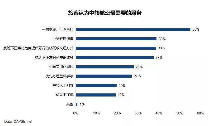 搭飞机行李超额怎么算_飞机上怎么放行李图解(2)