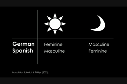 为什么放着他和她不用,却要写成TA?