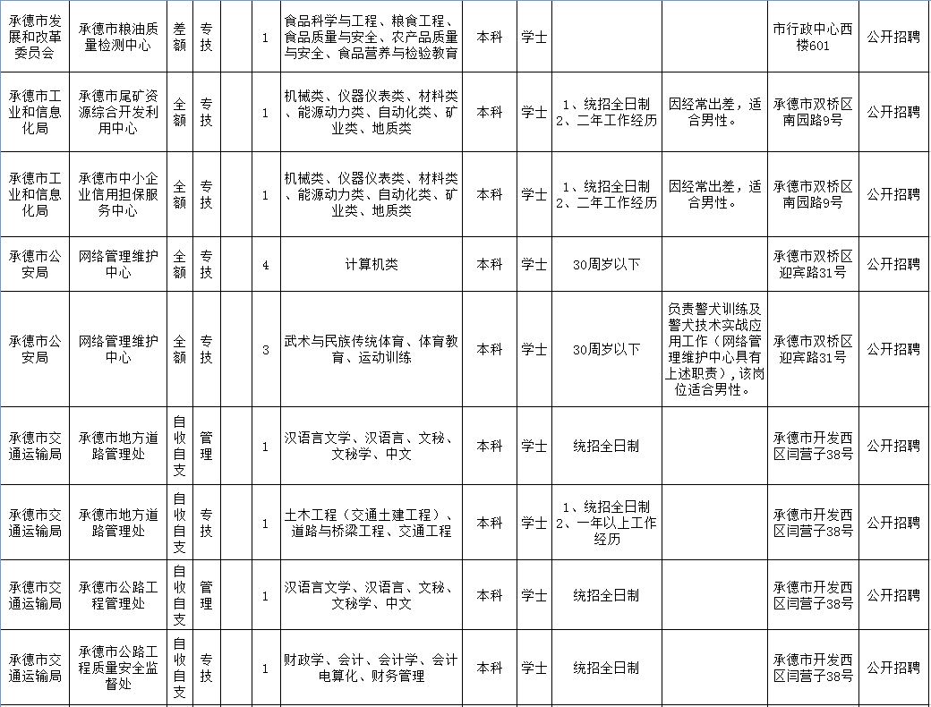 承德市人口2019总数_承德市地图