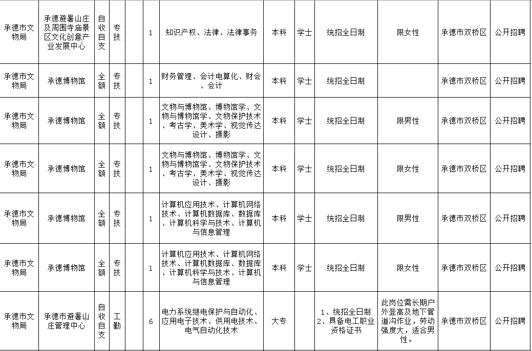 承德市人口2019总数_承德市地图