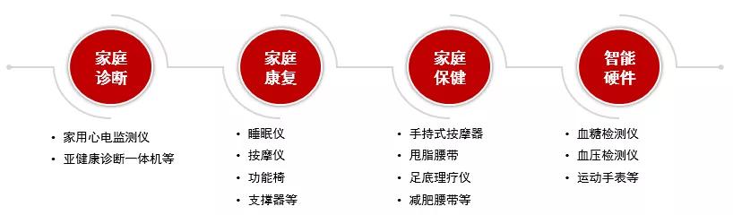 鸿坤产业全面解读中国开云 开云体育官网医疗器械产业发展(图16)