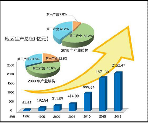 揭阳市gdp_广东人眼中的广东地图,看到第8个我就笑哭了