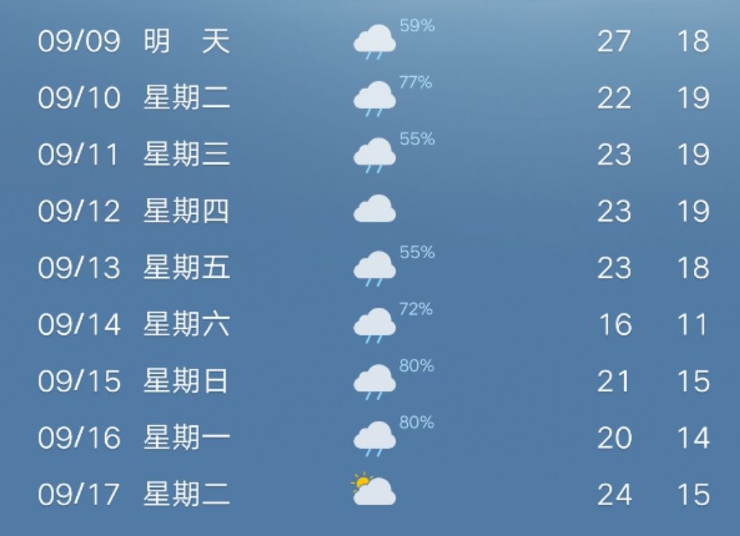 威海天气 (威海天气预报)