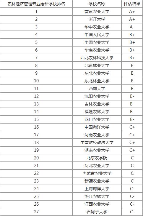 考研专业排名_土木工程考研学校排名