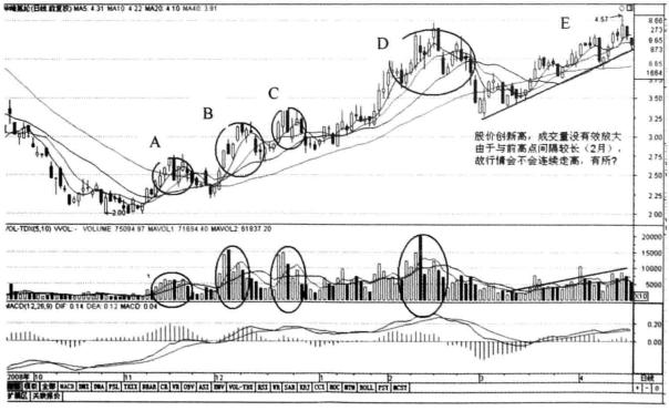 人口波峰_波峰波谷图(2)