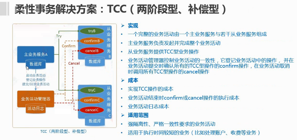 微服务架构分布式事务解决方案设计思路