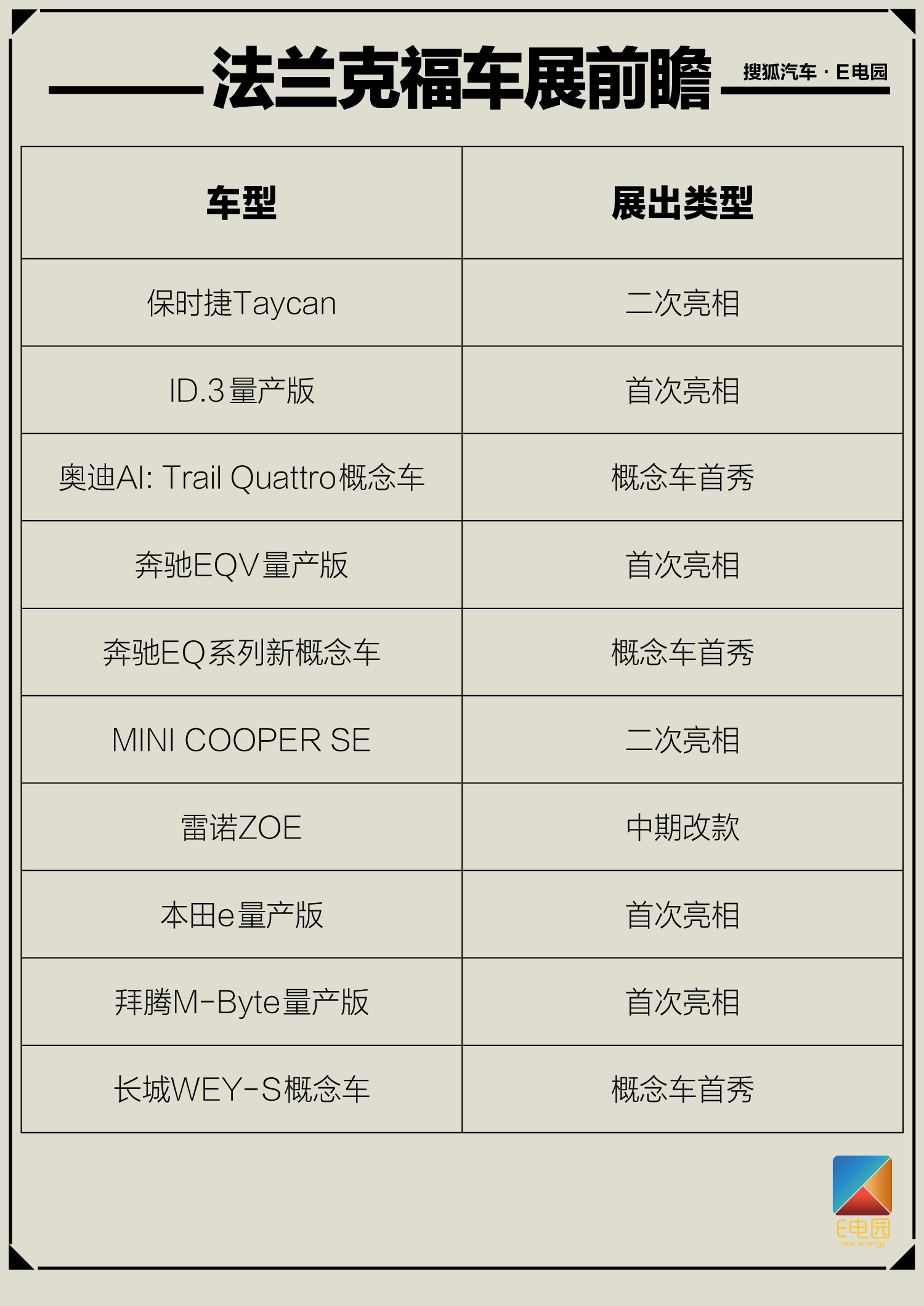 2019法兰克福车展前瞻:你想知道的新能源车型都在这儿(第1页) -