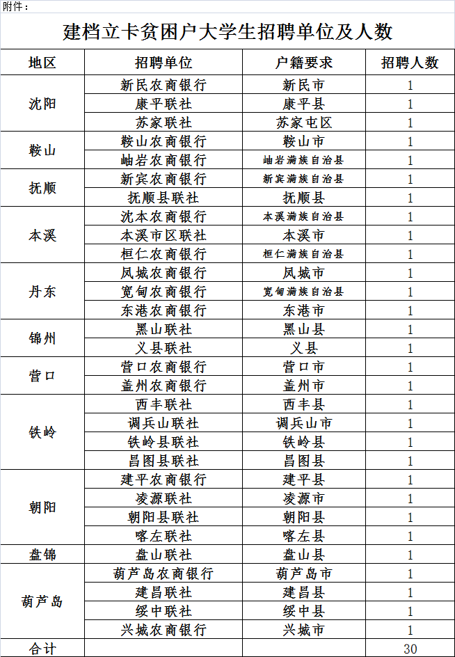 人口数量归哪个单位_人口出生数量图