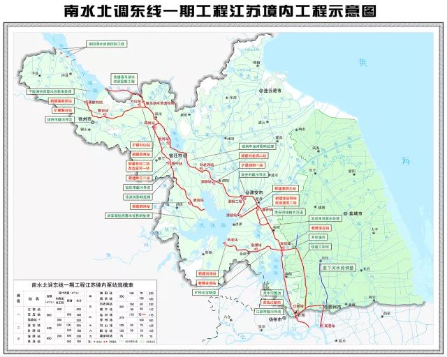 盘点南水北调东线一期江苏境内16座泵站