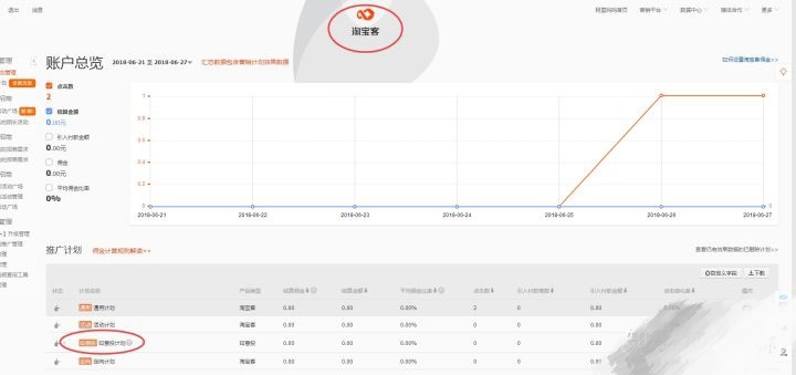 淘宝代运营公司哪家好?怎么收费?