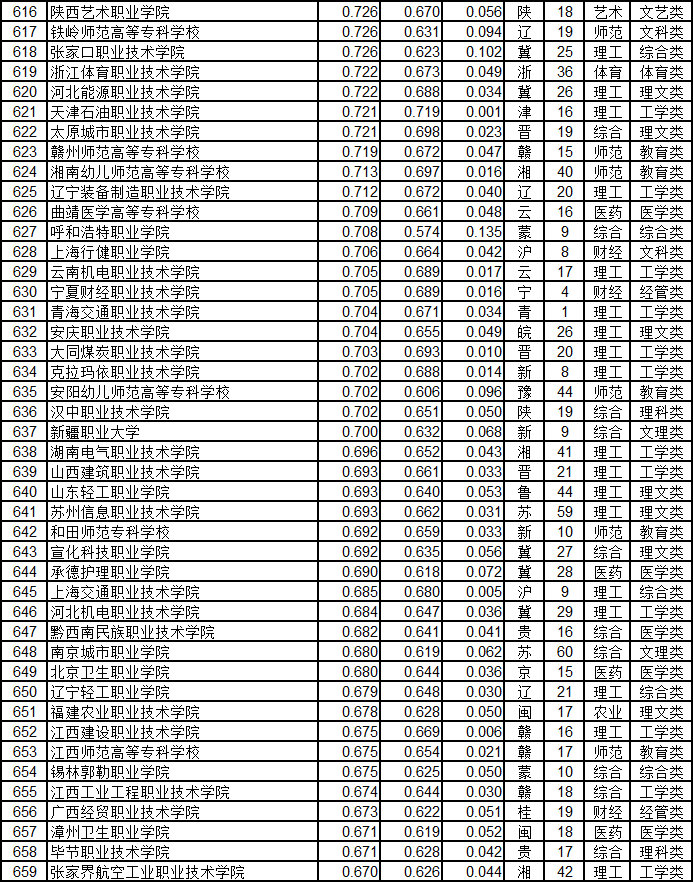 武书连2019中国高职高专排行榜发布