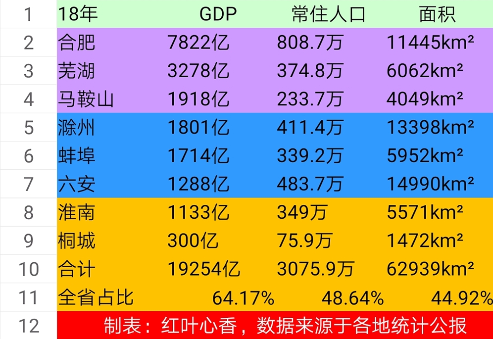 六安市常住人口_六安常住人口483.7万人 65岁及以上人口比重上升(3)