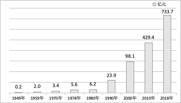 1949年我国经济总量_2015年经济总量排名(3)