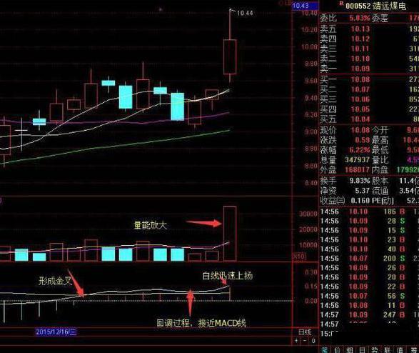 北大"美女股神"21岁荣登富翁榜,仅靠macd高级用法,完胜庄家