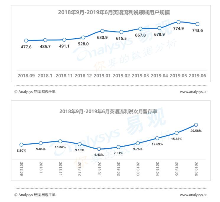 怎么从存量和流量理解GDP_2019年万亿GDP城市,除人均GDP,你了解地均GDP 经济密度 吗(3)