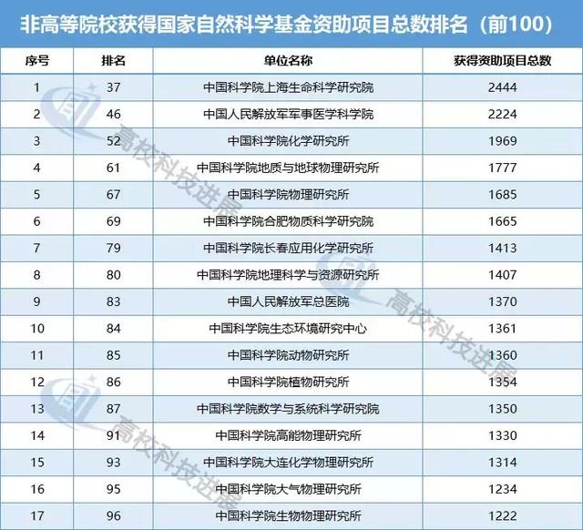 上海基金公司排名_上海对冲基金园区(2)