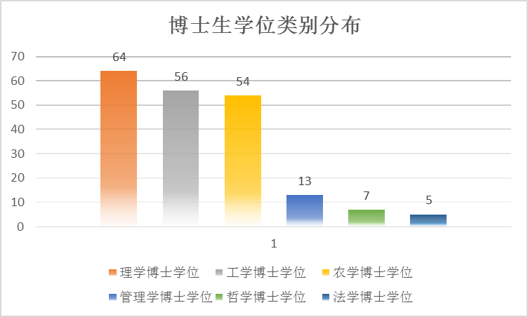 硕士占人口_清华大学公布毕业生出国比例 听听不出国的理由