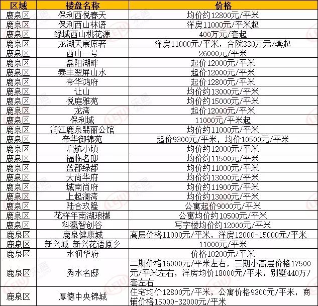 藁城区比鹿泉的gdp_刚刚,国家正式宣布 河北没买房子的恭喜了 附石家庄楼盘最新报价 好消息