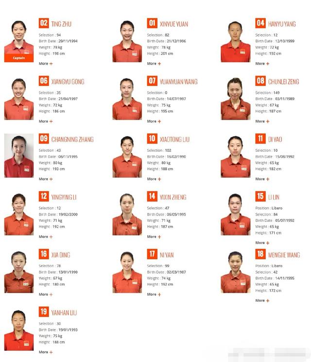 中国女排最新16人大名单出炉!世界杯仅剩5天,这或是最终名单