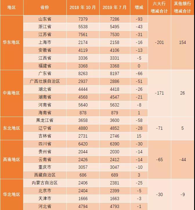 银行网点排名_银行网点图片