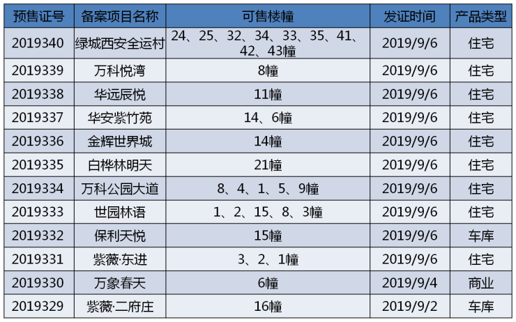 西安人口生育登记_西安生育登记号图片