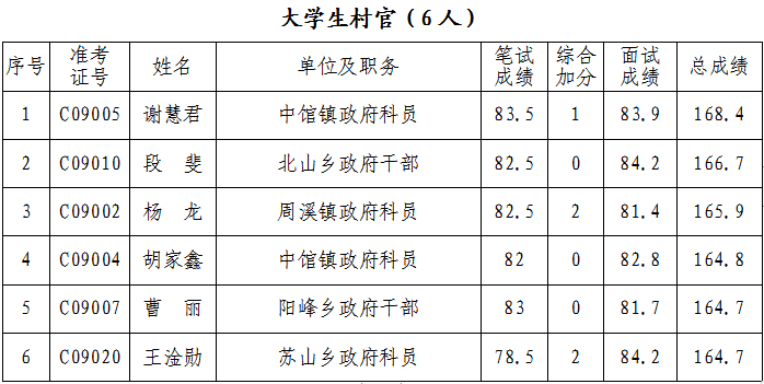 都昌多少人口_都昌一中图片