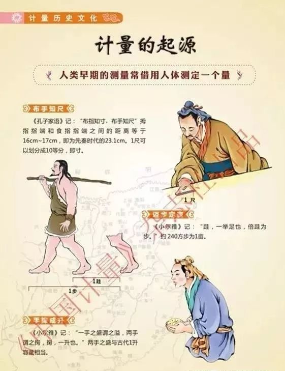 章丘小伙伴你知道古代的度量衡是如何计量的吗