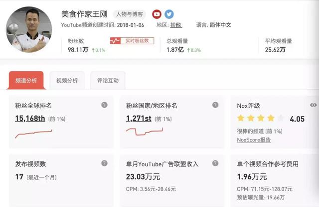 youtube视频是什么样的 ee244ec339fe4d6aaa1ecc2ba901fa77.jpeg