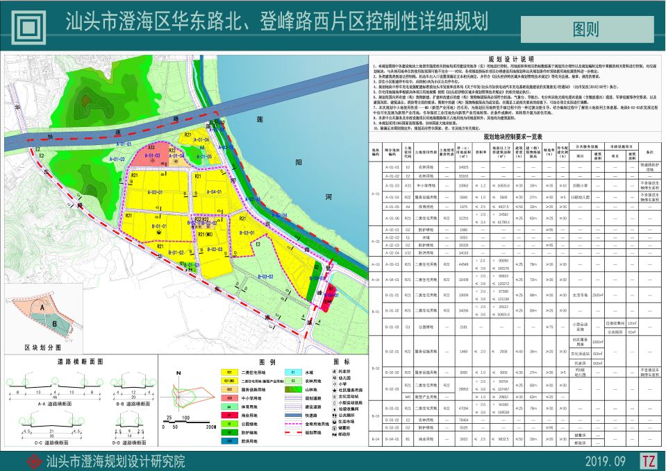 澄海区华东路北,登峰路西片区 一,规划范围: 用地涉及广益街道及上华