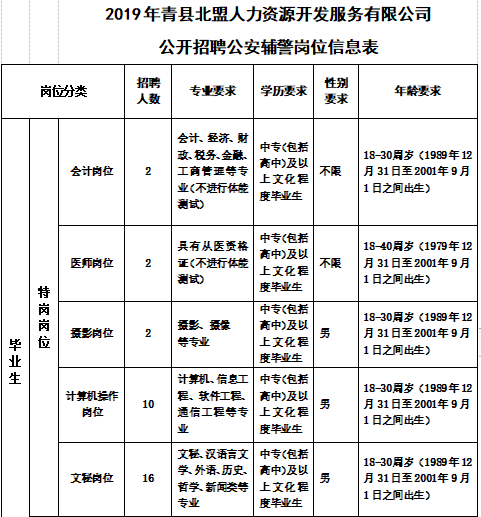 青县招聘_纽扣青县招聘 不是三缺一,是真的缺你不行(2)