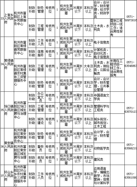 富阳历年人口_富阳ktv男女龌龊图片(2)