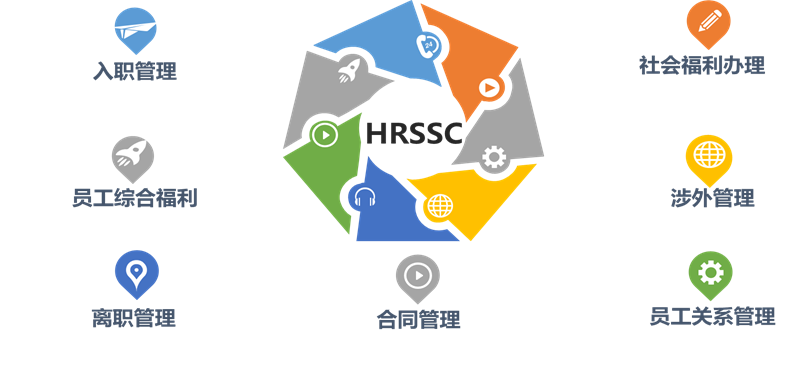 数据融合治理 f05cc913950c4247a89e26ce6913c762.png